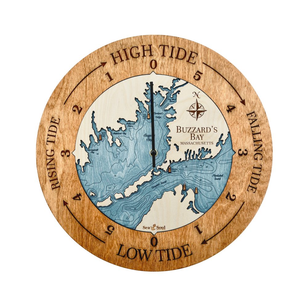 Buzzard Bay Tide Clock Americana Accent with Blue Green Water