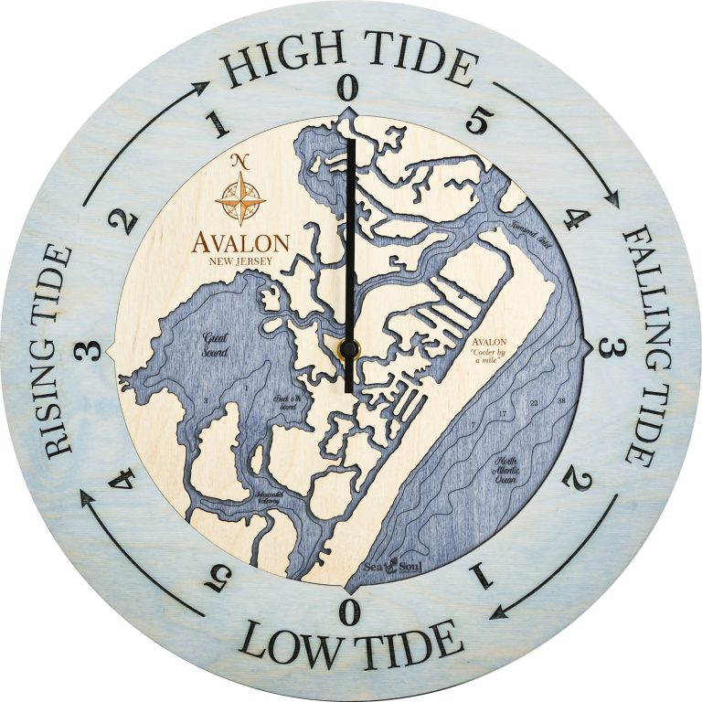 Avalon Tides 2025